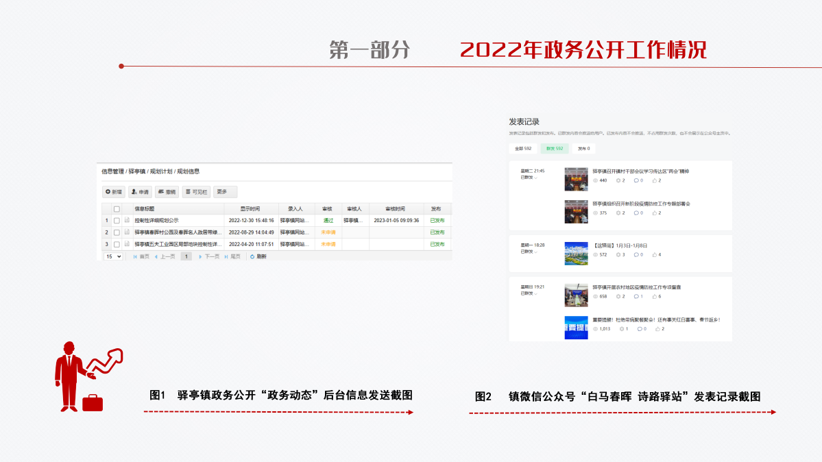 驿亭镇2022年度政府信息公开工作年度报告（图解）_07.png