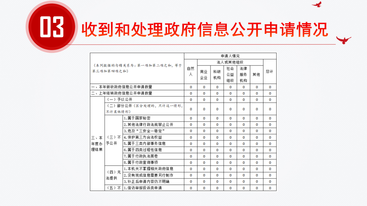驿亭镇2022年度政府信息公开工作年度报告（图解）_10.png